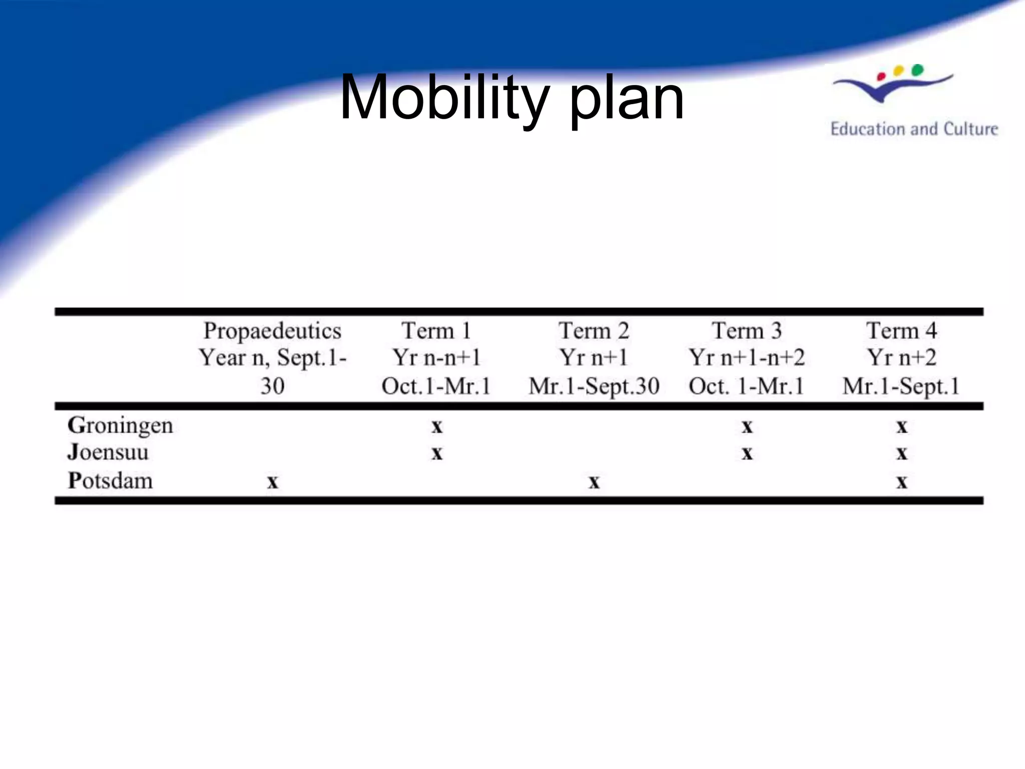 Mobility plan
 
