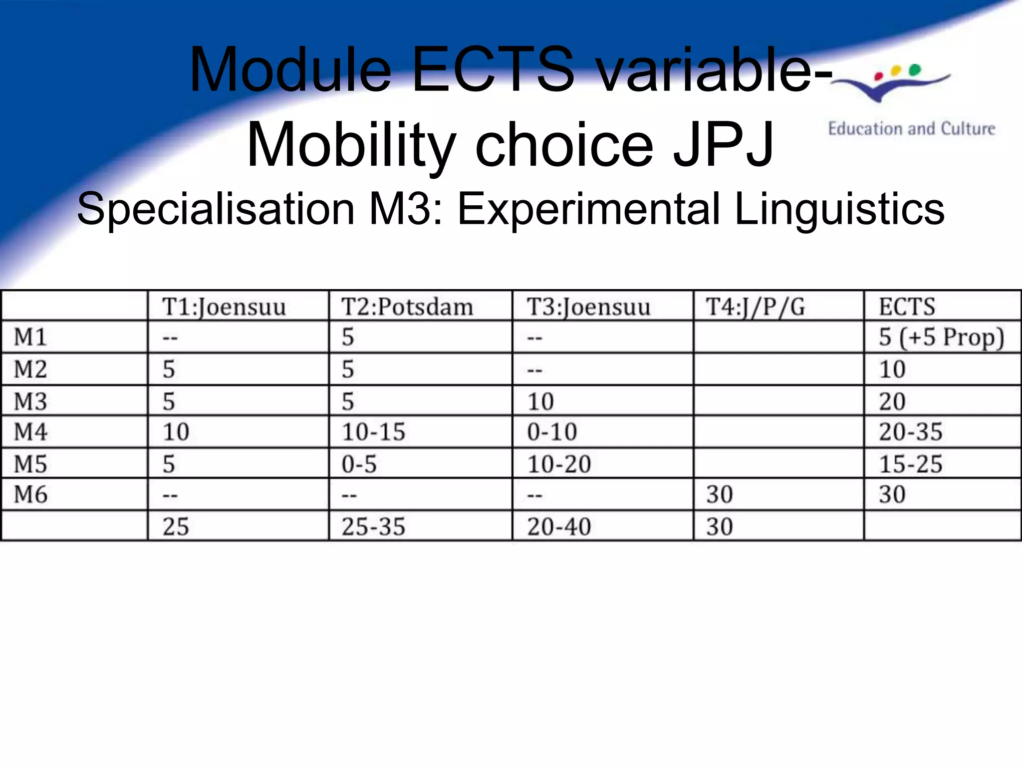 Module ECTS variable-
      Mobility choice JPJ
Specialisation M3: Experimental Linguistics
 