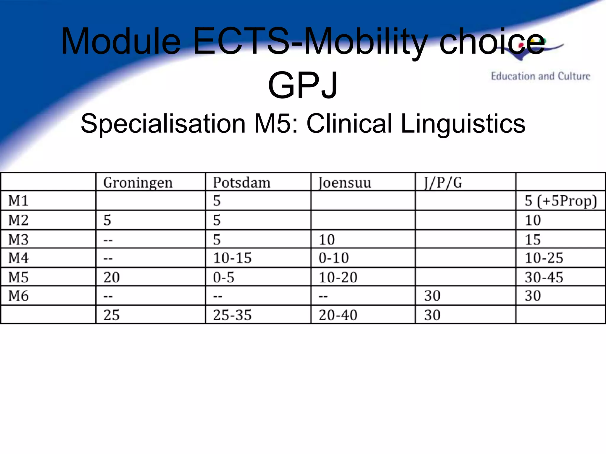 Module ECTS-Mobility choice
          GPJ
 Specialisation M5: Clinical Linguistics
 