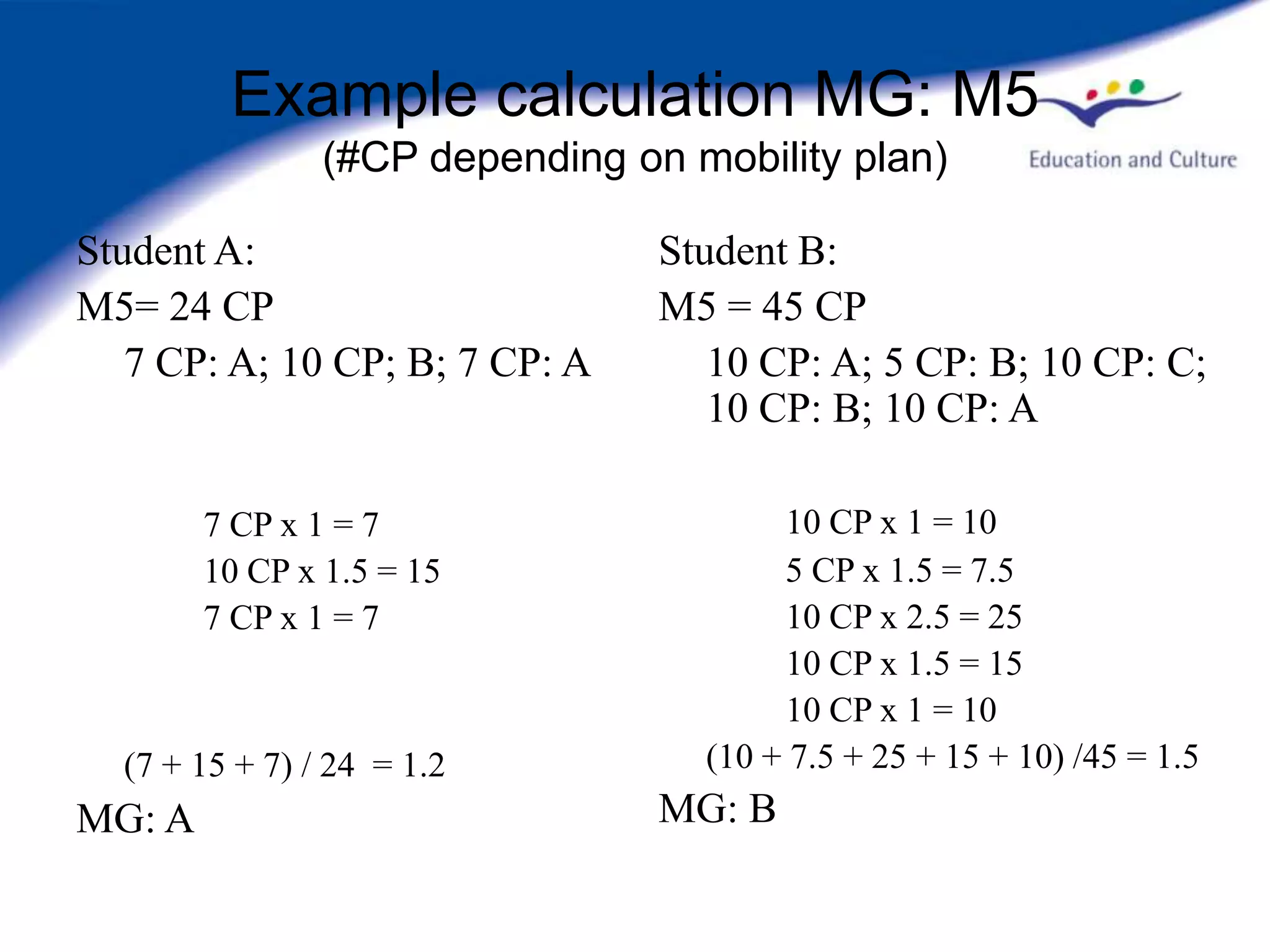 Example calculation MG: M5
                (#CP depending on mobility plan)

Student A:                       Student B:
M5= 24 CP                        M5 = 45 CP
   7 CP: A; 10 CP; B; 7 CP: A       10 CP: A; 5 CP: B; 10 CP: C;
                                    10 CP: B; 10 CP: A

        7 CP x 1 = 7                    10 CP x 1 = 10
        10 CP x 1.5 = 15                5 CP x 1.5 = 7.5
        7 CP x 1 = 7                    10 CP x 2.5 = 25
                                        10 CP x 1.5 = 15
                                        10 CP x 1 = 10
  (7 + 15 + 7) / 24 = 1.2          (10 + 7.5 + 25 + 15 + 10) /45 = 1.5
MG: A                            MG: B
 