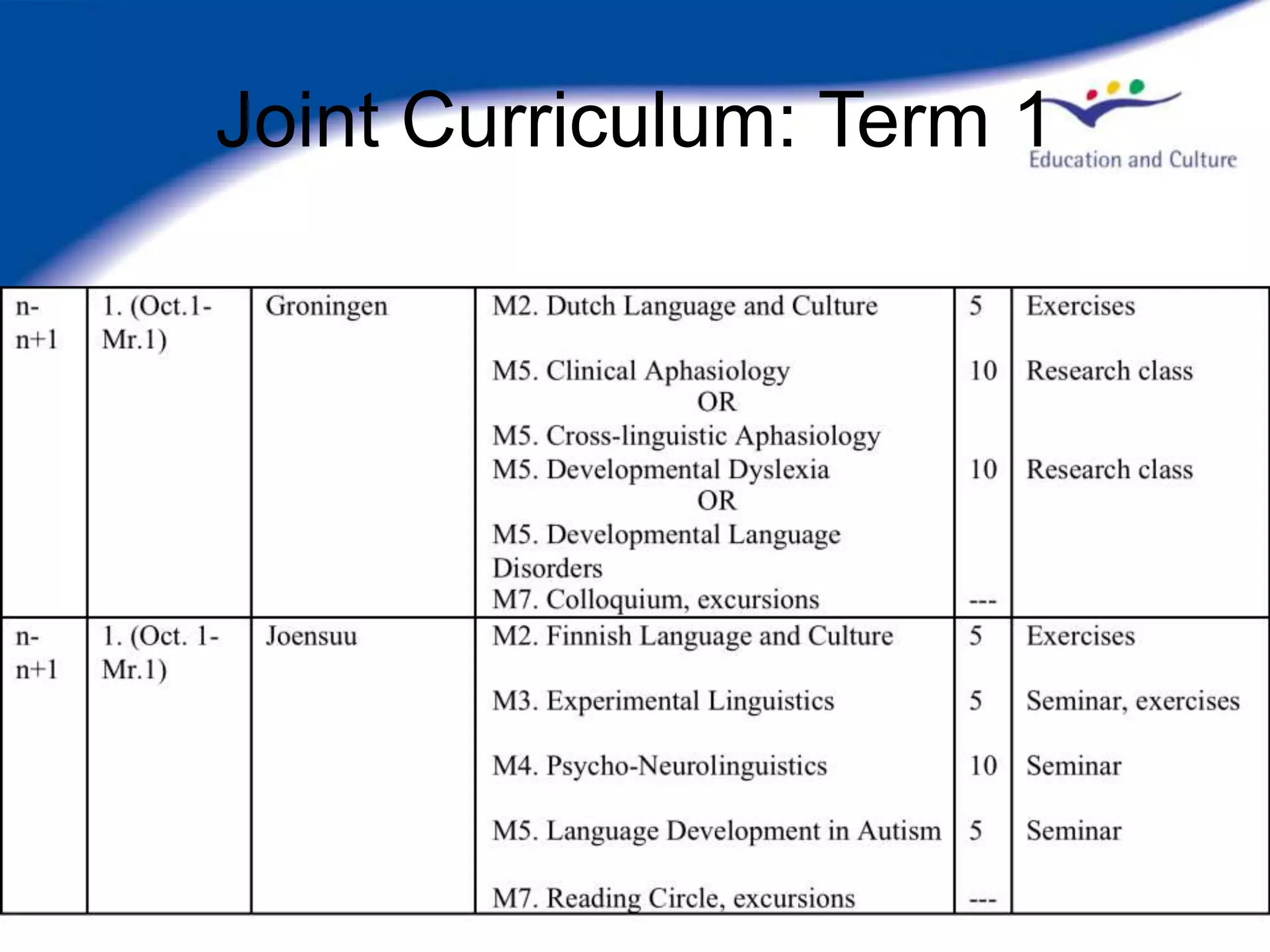 Joint Curriculum: Term 1
 