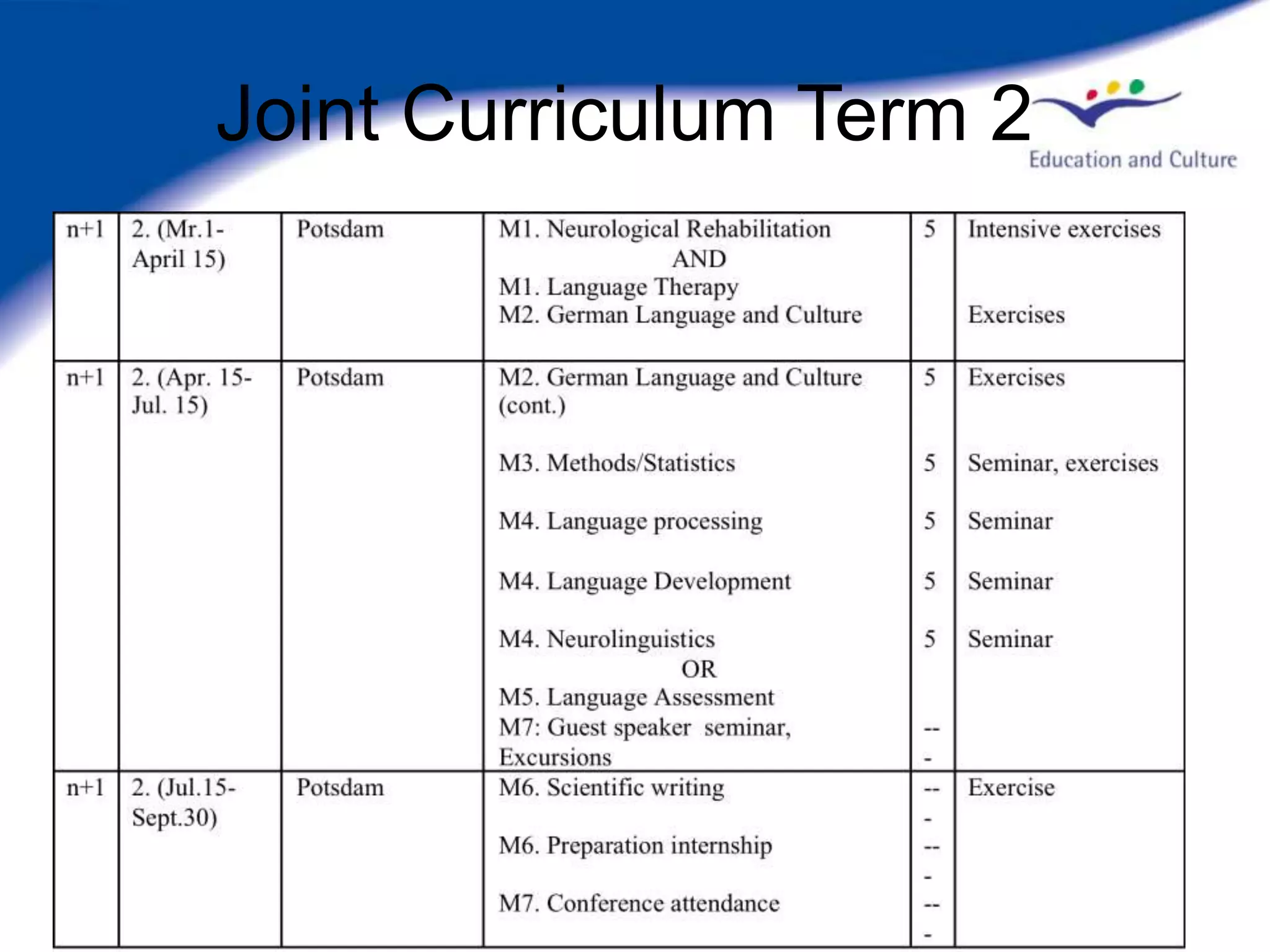 Joint Curriculum Term 2
 