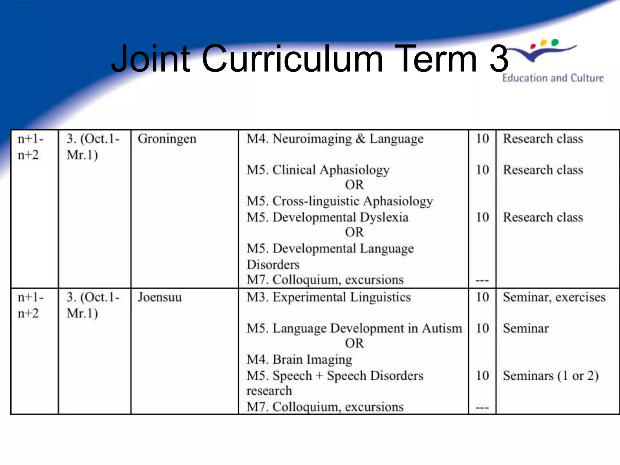 Joint Curriculum Term 3
 