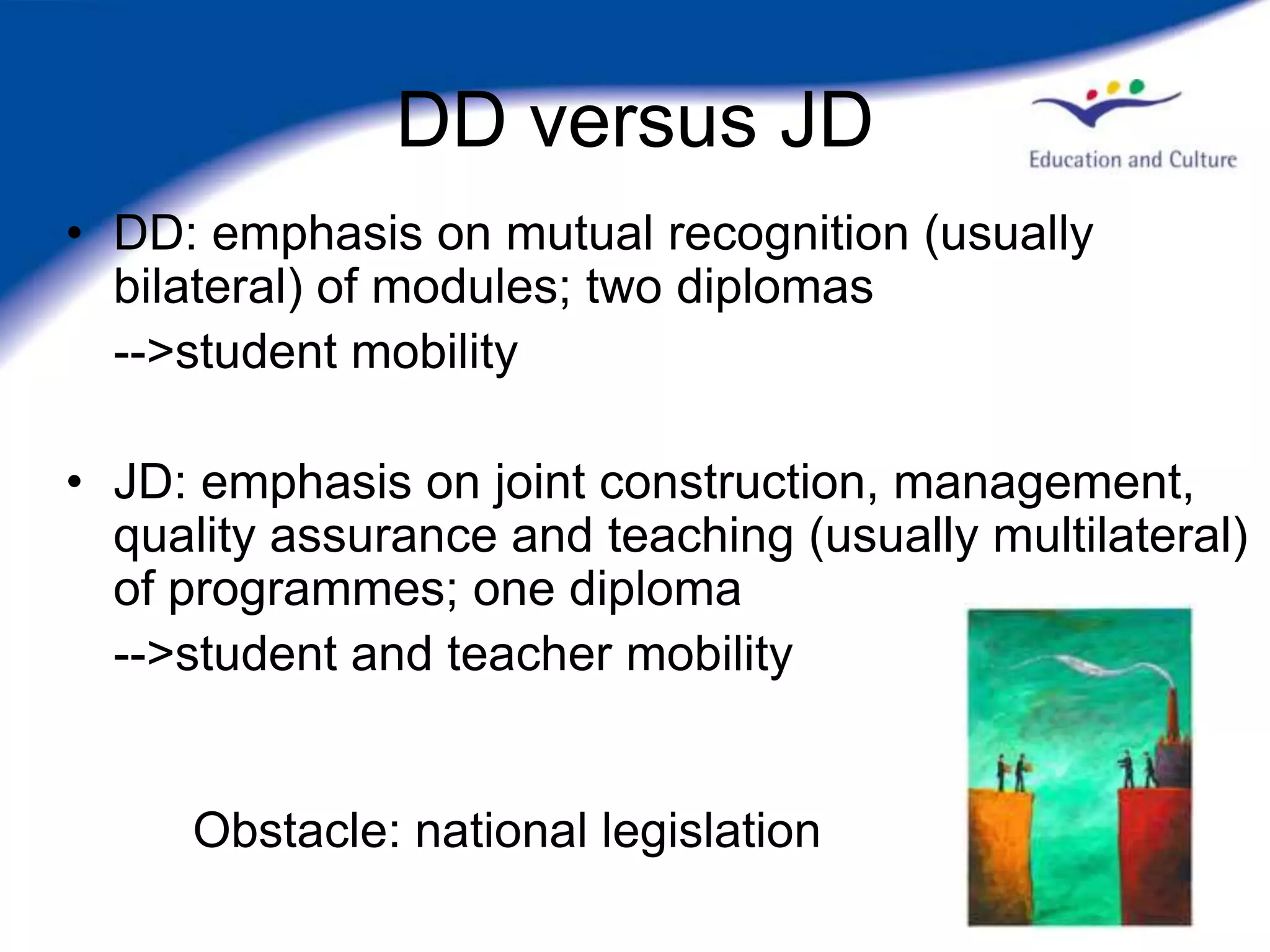 DD versus JD
• DD: emphasis on mutual recognition (usually
  bilateral) of modules; two diplomas
  -->student mobility

• JD: emphasis on joint construction, management,
  quality assurance and teaching (usually multilateral)
  of programmes; one diploma
  -->student and teacher mobility


     Obstacle: national legislation
 