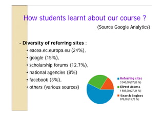 How students learnt about our course ?
                                   (Source Google Analytics)


- Diversity of referring sites :
   • eacea.ec.europa.eu (24%),
   • google (15%),
   • scholarship forums (12.7%),
   • national agencies (8%)
   • facebook (3%),
   • others (various sources)
 