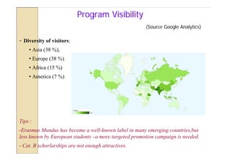 Program Visibility
                                                      (Source Google Analytics)

- Diversity of visitors:
    • Asia (38 %),
    • Europe (38 %)
    • Africa (15 %)
    • America (7 %)




Tips :
-Erasmus Mundus has become a well-known label in many emerging countries,but
less known by European students –a more targeted promotion campaign is needed.
- Cat. B schorlarships are not enough attractives.
 