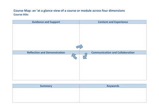 Course map | PPT