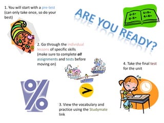 1. You will start with a pre-test
(can only take once, so do your
best)




                    2. Go through the individual
                    lessons of specific skills
                    (make sure to complete all
                    assignments and tests before
                    moving on)                                     4. Take the final test
                                                                   for the unit




                                    3. View the vocabulary and
                                    practice using the Studymate
                                    link
 