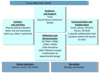 Guidance  and Support Tutor Course forum (national / OUSA) Reflection and demonstration SA (TMA / EMA) eTMA / eEMA Little formative Little reflection except modification of experimental design Course Map View: SD226 Course summary Science, level 2, 30 credits Key works Biology, psychology Content  and activities Physical delivery (books) Static VLE (no interactive tools e.g. videos / podcasts) Communication and Collaboration Email, phone, f2f (S/T) Forum, f2f (S/S) 1 specific collaborative task (student submit cell counts to wiki) 