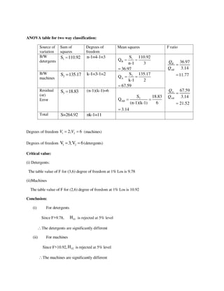 Course material   mca