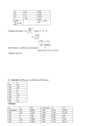 11 2.2 4.84
10 1.2 1.44
12 3.2 10.24
7 -1.8 3.24
Total=
X
 =88
2
x
 =73.6
Standard deviation =
2
x
n
 =
 where x X X
= −
73.6
10
 =
7.36 2.712
= =
Karl Pearson’s coefficient of skewness=
3(X Median)
−

=3(8.8-9.5)/2.712=-0.77433
Negative skewed.
2. Find the Karl Pearson’s coefficient of Skewness :
x f
155 30
156 20
157 5
158 5
159 10
160 15
161 5
162 10
Solution:
X f fX x=X-mean x2
f x2
155(mode) 30 4650 -2.60 6.76 20.28
156 20 3120 -1.60 2.56 51.20
157 5 785 -0.60 0.36 1.8
158 5 790 0.40 0.16 0.8
159 10 1590 1.40 1.96 19.6
160 15 2400 2.40 5.76 86.4
 