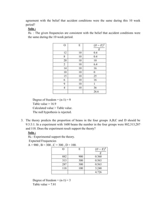 agreement with the belief that accident conditions were the same during this 10 week
period?
Soln :
H0 : The given frequencies are consistent with the belief that accident conditions were
the same during the 10 week period.
O E (𝑂 − 𝐸)2
𝐸
12 10 0.4
8 10 0.4
20 10 10
2 10 6.4
14 10 16
10 10 0
15 10 25
6 10 16
9 10 1
4 10 36
26.6
Degree of freedom = (n-1) = 9
Table value = 16.9
Calculated value > Table value.
The null hypothesis is rejected.
3. The theory predicts the proportion of beans in the four groups A,B,C and D should be
9:3:3:1. In a experiment with 1600 beans the number in the four groups were 882,313,287
and 118. Does the experiment result support the theory?
Soln :
H0 : Experimental support the theory.
Expected Frequencies
A = 900 , B = 300 , C = 300 , D = 100.
O E (𝑂 − 𝐸)2
𝐸
882 900 0.360
313 300 0.563
287 300 0.563
118 100 3.240
4.726
Degree of freedom = (n-1) = 3
Table value = 7.81
 