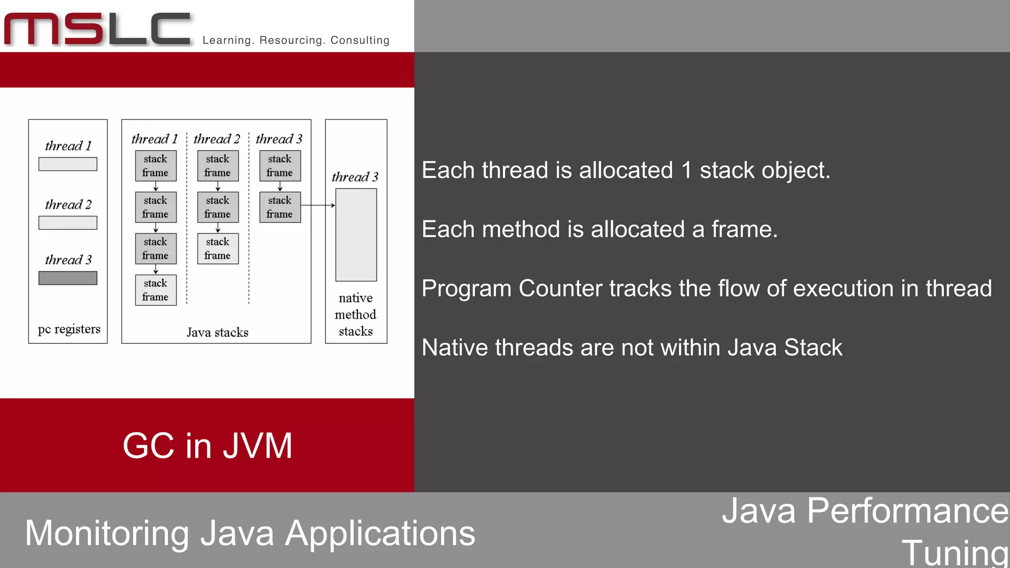 Java Performance Monitoring & Tuning | PPT