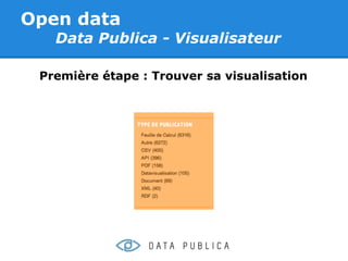 Open data
   Data Publica - Visualisateur

 Première étape : Trouver sa visualisation
 