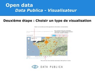 Open data
      Data Publica - Visualisateur

Deuxième étape : Choisir un type de visualisation
 