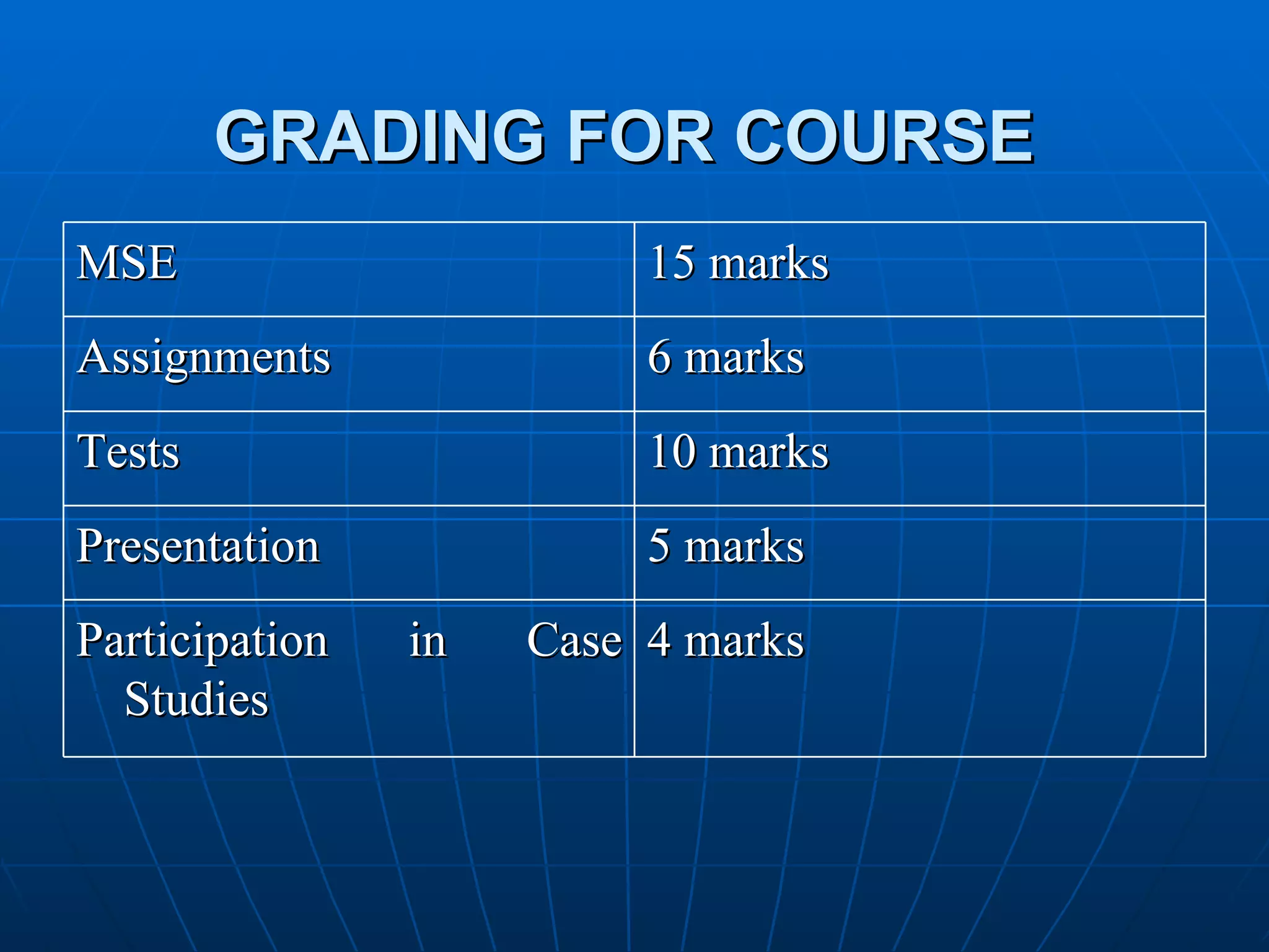 GRADING FOR COURSE MSE 15 marks Assignments 6 marks Tests 10 marks Presentation 5 marks Participation in Case Studies 4 marks 