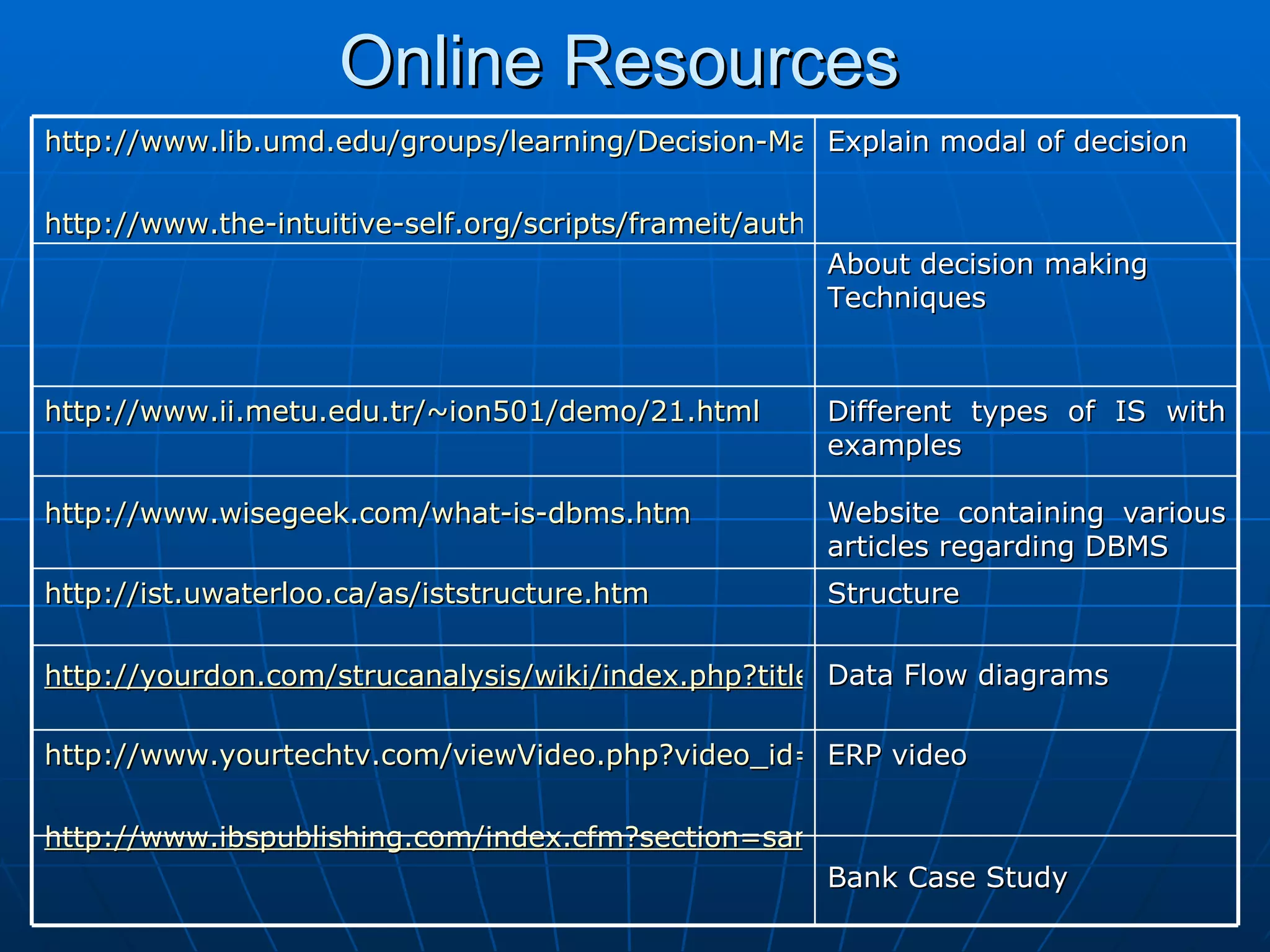Online Resources http://www.lib.umd.edu/groups/learning/Decision-MakingModel.pdf http://www.the-intuitive-self.org/scripts/frameit/author.cgi?/website/author/memoir/supplements/decision_techniques.html Explain modal of decision  About decision making Techniques http://www.ii.metu.edu.tr/~ion501/demo/21.html http://www.wisegeek.com/what-is-dbms.htm Different types of IS with examples Website containing various articles regarding DBMS http://ist.uwaterloo.ca/as/iststructure.htm http://yourdon.com/strucanalysis/wiki/index.php?title=Chapter_9 Structure Data Flow diagrams http://www.yourtechtv.com/viewVideo.php?video_id=92&title=What_is_ERP_ http://www.ibspublishing.com/index.cfm?section=sample&action=view&id=11765 ERP video Bank Case Study 