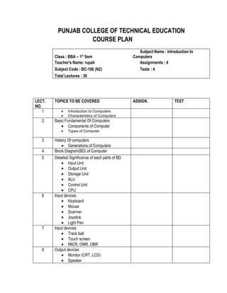 PUNJAB COLLEGE OF TECHNICAL EDUCATION
                    COURSE PLAN
                                                       Subject Name : Introduction to
                        st
        Class : BBA – 1 Sem                         Computers
        Teacher's Name: rupali                         Assignments : 4
        Subject Code : BC-106 (N2)                     Tests : 4
        Total Lectures : 30




LECT.   TOPICS TO BE COVERED                        ASSIGN.               TEST
NO.
    1       •   Introduction to Computers
            •   Characteristics of Computers
   2    Basic Fundamental Of Computers
           • Components of Computer
            •   Types of Computer

   3    History Of computers
            • Generations of Computers
   4    Block Diagram(BD) of Computer
   5    Detailed Significance of each parts of BD
            • Input Unit
            • Output Unit
            • Storage Unit
            • ALU
            • Control Unit
            • CPU
   6    Input devices
            • Keyboard
            • Mouse
            • Scanner
            • Joystick
            • Light Pen
   7    Input devices
            • Track ball
            • Touch screen
            • MICR, OMR, OBR
   8    Output devices
            • Monitor (CRT, LCD)
            • Speaker
 