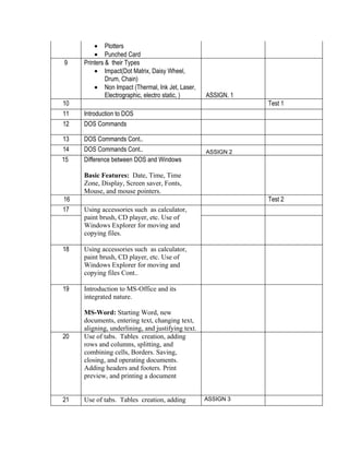 • Plotters
         • Punched Card
9    Printers & their Types
         • Impact(Dot Matrix, Daisy Wheel,
              Drum, Chain)
         • Non Impact (Thermal, Ink Jet, Laser,
              Electrographic, electro static, )    ASSIGN. 1
10                                                             Test 1
11   Introduction to DOS
12   DOS Commands

13   DOS Commands Cont..
14   DOS Commands Cont..                           ASSIGN 2
15   Difference between DOS and Windows

     Basic Features: Date, Time, Time
     Zone, Display, Screen saver, Fonts,
     Mouse, and mouse pointers.
16                                                             Test 2
17   Using accessories such as calculator,
     paint brush, CD player, etc. Use of
     Windows Explorer for moving and
     copying files.

18   Using accessories such as calculator,
     paint brush, CD player, etc. Use of
     Windows Explorer for moving and
     copying files Cont..

19   Introduction to MS-Office and its
     integrated nature.

     MS-Word: Starting Word, new
     documents, entering text, changing text,
     aligning, underlining, and justifying text.
20   Use of tabs. Tables creation, adding
     rows and columns, splitting, and
     combining cells, Borders. Saving,
     closing, and operating documents.
     Adding headers and footers. Print
     preview, and printing a document


21   Use of tabs. Tables creation, adding          ASSIGN 3
 