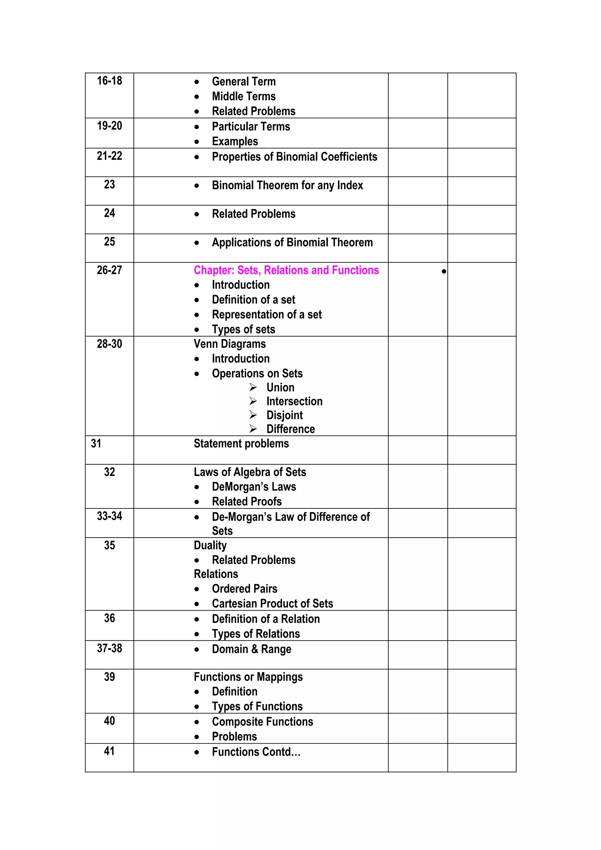 16-18    •   General Term
          •   Middle Terms
          •   Related Problems
 19-20    •   Particular Terms
          •   Examples
 21-22    •   Properties of Binomial Coefficients

     23   •   Binomial Theorem for any Index

     24   •   Related Problems

     25   •   Applications of Binomial Theorem

 26-27    Chapter: Sets, Relations and Functions    •
          • Introduction
          • Definition of a set
          • Representation of a set
          • Types of sets
 28-30    Venn Diagrams
          • Introduction
          • Operations on Sets
                      Union
                      Intersection
                      Disjoint
                      Difference
31        Statement problems

     32   Laws of Algebra of Sets
          • DeMorgan’s Laws
          • Related Proofs
 33-34    • De-Morgan’s Law of Difference of
             Sets
     35   Duality
          • Related Problems
          Relations
          • Ordered Pairs
          • Cartesian Product of Sets
     36   • Definition of a Relation
          • Types of Relations
 37-38    • Domain & Range

     39   Functions or Mappings
          • Definition
          • Types of Functions
     40   • Composite Functions
          • Problems
     41   • Functions Contd…
 