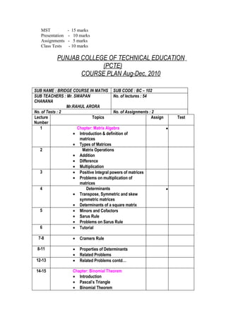MST            - 15 marks
   Presentation   - 10 marks
   Assignments    - 5 marks
   Class Tests     - 10 marks

            PUNJAB COLLEGE OF TECHNICAL EDUCATION
                         (PCTE)
                   COURSE PLAN Aug-Dec, 2010

SUB NAME : BRIDGE COURSE IN MATHS SUB CODE : BC – 102
SUB TEACHERS : Mr. SWAPAN                 No. of lectures : 54
CHANANA
                 Mr.RAHUL ARORA
No. of Tests : 2                          No. of Assignments : 2
Lecture                       Topics                           Assign     Test
Number
   1                  Chapter: Matrix Algebra                         •
                    • Introduction & definition of
                       matrices
                    • Types of Matrices
   2                    Matrix Operations
                    • Addition
                    • Difference
                    • Multiplication
   3                • Positive Integral powers of matrices
                    • Problems on multiplication of
                       matrices
   4                      Determinants                                •
                    • Transpose, Symmetric and skew
                       symmetric matrices
                    • Determinants of a square matrix
   5                • Minors and Cofactors
                    • Sarus Rule
                    • Problems on Sarus Rule
   6                • Tutorial

  7-8               •   Cramers Rule

 8-11               •   Properties of Determinants
                    •   Related Problems
 12-13              •   Related Problems contd…

 14-15              Chapter: Binomial Theorem
                    • Introduction
                    • Pascal’s Triangle
                    • Binomial Theorem
 
