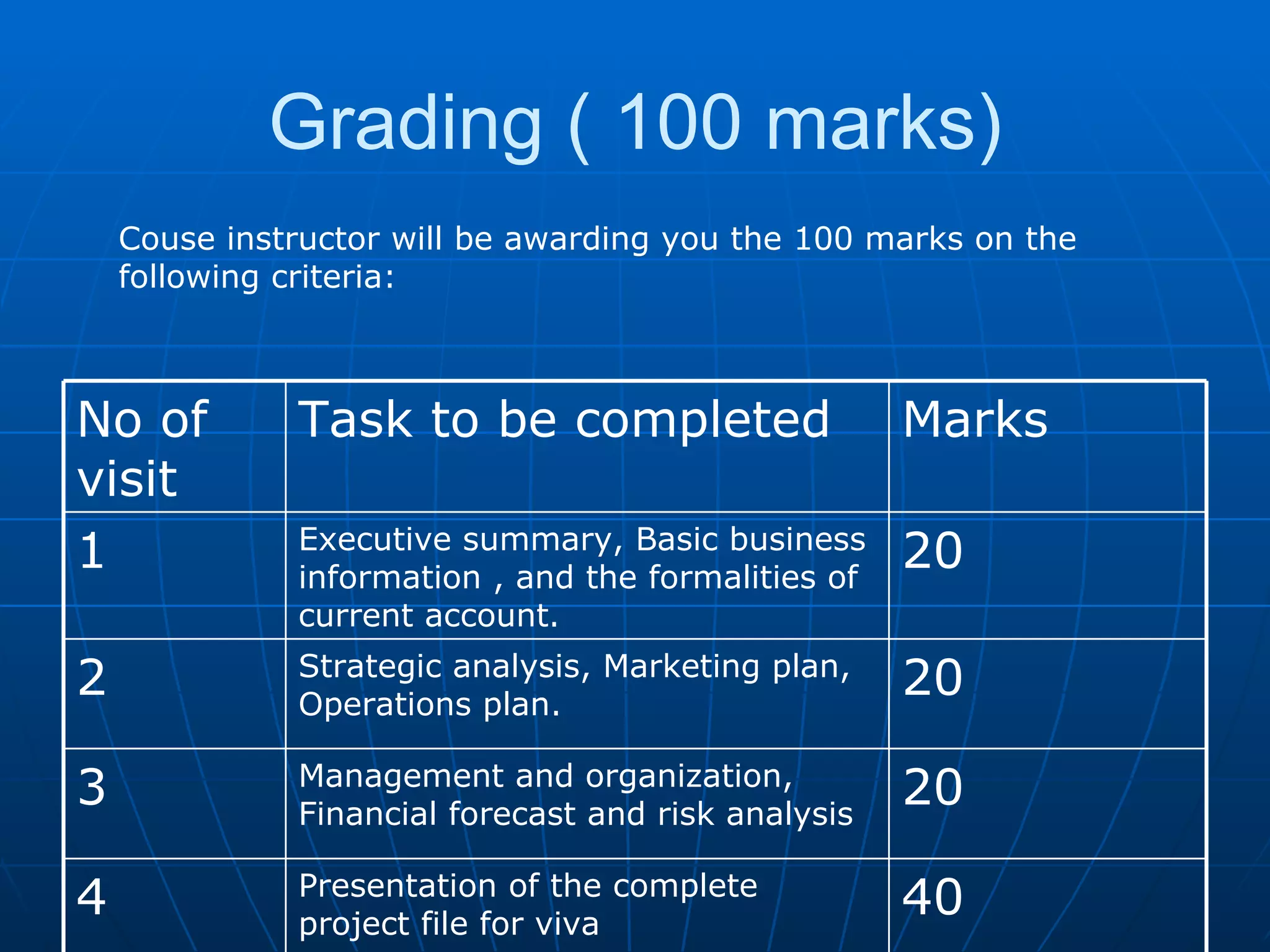 Grading ( 100 marks) Couse instructor will be awarding you the 100 marks on the following criteria: 40 Presentation of the complete project file for viva 4 20 Management and organization, Financial forecast and risk analysis 3 20 Strategic analysis, Marketing plan, Operations plan. 2 20 Executive summary, Basic business information , and the formalities of current account. 1 Marks Task to be completed No of visit 