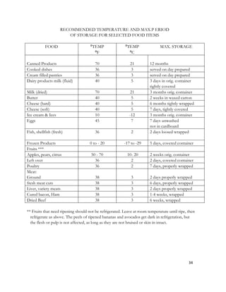 RECOMMENDED TEMPERATURE AND MAX.P ERIOD
                        OF STORAGE FOR SELECTED FOOD ITEMS

           FOOD                      ⁰TEMP                ⁰TEMP               MAX. STORAGE
                                       ⁰F                   ⁰C

Canned Products                         70                  21          12 months
Cooked dishes                           36                  3           served on day prepared
Cream filled pastries                   36                  3           served on day prepared
Dairy products milk (fluid)             40                  5           3 days in orig. container
                                                                        tightly covered
Milk (dried)                            70                   21         3 months orig. container
Butter                                  40                   5          2 weeks in waxed carton
Cheese (hard)                           40                   5          6 months tightly wrapped
Cheese (soft)                           40                   5          7 days, tightly covered
Ice cream & Ices                        10                  -12         3 months orig. container
Eggs                                    45                   7          7 days unwashed
                                                                        not in cardboard
Fish, shellfish (fresh)                 36                   2          2 days loosed wrapped

Frozen Products                      0 to - 20           -17 to -29     5 days, covered container
Fruits ***
Apples, pears, citrus                50 - 70               10- 20       2 weeks orig. container
Left over                              36                    2          2 days, covered container
Poultry                                36                    2          7 days, properly wrapped
Meat:
Ground                                  38                   3          2 days properly wrapped
fresh meat cuts                         38                   3          6 days, properly wrapped
Liver, variety meats                    38                   3          2 days properly wrapped
Cured bacon, Ham                        38                   3          1-4 weeks, wrapped
Dried Beef                              38                   3          6 weeks, wrapped

** Fruits that need ripening should not be refrigerated. Leave at room temperature until ripe, then
  refrigerate as above. The peels of ripened bananas and avocados get dark in refrigeration, but
  the flesh or pulp is not affected, as long as they are not bruised or skin in intact.




                                                                                               34
 