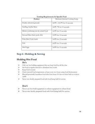 Cooking Requirements for Specific Food
                      Product                    Minimum Internal Cooking Temp.

     Poultry (whole & ground)                      165⁰F – 212 ⁰F for 15 seconds

     Stuffing, Stuffed Meat                        165⁰F ⁰F for 15 seconds

     Dishes combining raw & cooked food            165⁰F for 15 seconds

     Ground Meat (beef, pork, fish)                155⁰F for 15 seconds

     Pork, Beef, Veal, Lamb                        145⁰F for 15 seconds

     Fish                                          145⁰F for 15 seconds

     Shell Eggs                                    145⁰F for 15 seconds


Step 6 : Holding & Serving

Holding Hot Food
     Do’s
    Only use hot-holding equipment that can keep food hot all the time
    Stir food at regular intervals to distribute heat evenly
    Keep food covered.
    Check internal food temperatures at least every two hours using food thermometer
    Discard potentially hazardous food after four hours if it has not been held at or above
     140⁰F
    Never mix freshly prepared food with food being held for service



     Don’t
    Never use hot-hold equipment to reheat equipment to reheat food
    Never mix freshly prepared food with food being held for service.




                                                                                               36
 