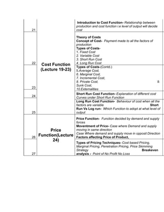 Introduction to Cost Function- Relationship between
                        production and cost function i.e level of output will decide
21                      cost

                        Theory of Costs
                        Concept of Cost- Payment made to all the factors of
                        production
                        Types of Costs-
                        1. Fixed Cost
                        2. Variable Cost
                        3. Short Run Cost
22                      4. Long Run Cost
       Cost Function    Types of Costs-(Contd.)
      (Lecture 19-23)   5.Average Cost,
                        6. Marginal Cost,
                        7. Incremental Cost,
                        8. Private Cost,                                       9.
                        Sunk Cost,
23                      10.Externalities
                        Short Run Cost Function- Explanation of different cost
24                      Curves under Short Run Function
                        Long Run Cost Function- Behaviour of cost when all the
                        factors are variable                              Short
                        Run Vs Log run- Which Function to adopt at what level of
25                      output
                        Price Function- Function decided by demand and supply
                        forces
                        Moventment of Price- Case where Demand and supply
          Price         moving in same direction
                        Case Where demand and supply move in opposit Direction
26
     Function(Lecture   Factors affecting Price of Product,
            24)
                        Types of Pricing Techniques- Cost based Pricing,
                        Marginal Pricing, Penetration Pricing, Price Skimming
                        Strategy                                       Breakeven
27                      analysis - Point of No Profit No Loss
 