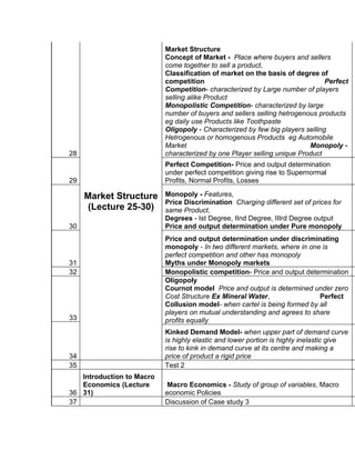 Market Structure
                           Concept of Market - Place where buyers and sellers
                           come together to sell a product,
                           Classification of market on the basis of degree of
                           competition                                         Perfect
                           Competition- characterized by Large number of players
                           selling alike Product
                           Monopolistic Competition- characterized by large
                           number of buyers and sellers selling hetrogenous products
                           eg daily use Products like Toothpaste
                           Oligopoly - Characterized by few big players selling
                           Hetrogenous or homogenous Products eg Automobile
                           Market                                        Monopoly -
28                         characterized by one Player selling unique Product
                           Perfect Competition- Price and output determination
                           under perfect competition giving rise to Supernormal
29                         Profits, Normal Profits, Losses

     Market Structure      Monopoly - Features,
                           Price Discrimination Charging different set of prices for
      (Lecture 25-30)      same Product,
                           Degrees - Ist Degree, IInd Degree, IIIrd Degree output
30                         Price and output determination under Pure monopoly
                           Price and output determination under discriminating
                           monopoly - In two different markets, where in one is
                           perfect competition and other has monopoly
31                         Myths under Monopoly markets
32                         Monopolistic competition- Price and output determination
                           Oligopoly
                           Cournot model Price and output is determined under zero
                           Cost Structure Ex Mineral Water,                 Perfect
                           Collusion model- when cartel is being formed by all
                           players on mutual understanding and agrees to share
33                         profits equally
                           Kinked Demand Model- when upper part of demand curve
                           is highly elastic and lower portion is highly inelastic give
                           rise to kink in demand curve at its centre and making a
34                         price of product a rigid price
35                         Test 2
   Introduction to Macro
   Economics (Lecture       Macro Economics - Study of group of variables, Macro
36 31)                     economic Policies
37                         Discussion of Case study 3
 