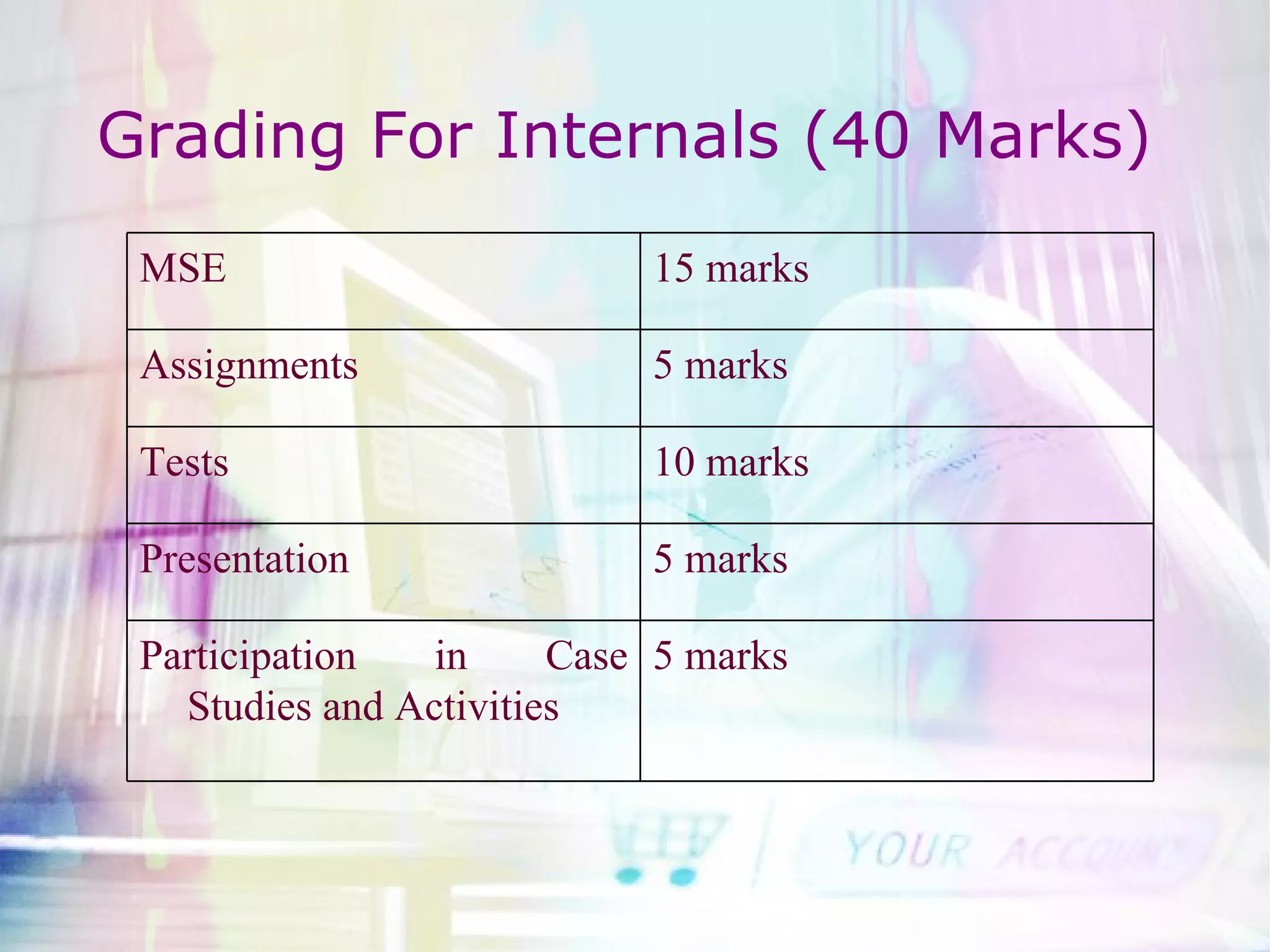 Grading For Internals (40 Marks) MSE 15 marks Assignments 5 marks Tests 10 marks Presentation 5 marks Participation in Case Studies and Activities 5 marks 