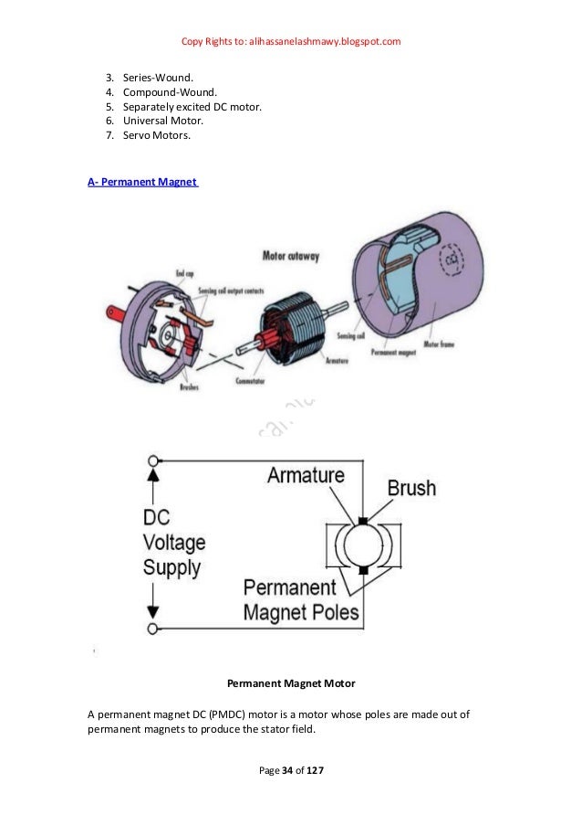 Course motor 1an introduction to electrical motors basics