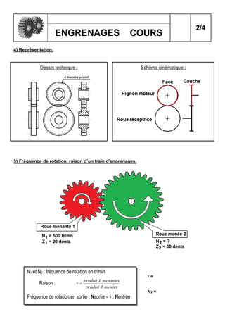 2/4
ENGRENAGES COURS
4) Représentation.
Dessin technique : Schéma cinématique :
5) Fréquence de rotation, raison d’un train d’engrenages.
r =
N2 =
N1 et N2 : fréquence de rotation en tr/min
Raison :
menées
Z
produit
menantes
Z
produit
r 
Fréquence de rotation en sortie : Nsortie = r . Nentrée
 
