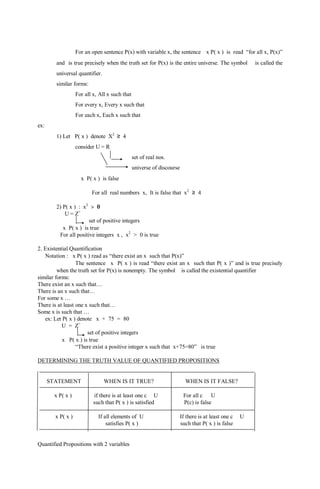 For an open sentence P(x) with variable x, the sentence ∀x P( x ) is read “for all x, P(x)”
and is true precisely when the truth set for P(x) is the entire universe. The symbol ∀ is called the
universal quantifier.
similar forms:
For all x, All x such that
For every x, Every x such that
For each x, Each x such that
ex:
1) Let P( x ) denote X2
≥ 4
consider U = R
set of real nos.
universe of discourse
∀x P( x ) is false
For all real numbers x, It is false that x2
≥ 4
2) P( x ) : x2
> 0
U = Z+
set of positive integers
∀x P( x ) is true
For all positive integers x , x2
> 0 is true
2. Existential Quantification
Notation : ∃x P( x ) read as “there exist an x such that P(x)”
The sentence ∃x P( x ) is read “there exist an x such that P( x )” and is true precisely
when the truth set for P(x) is nonempty. The symbol ∃ is called the existential quantifier
similar forms:
There exist an x such that…
There is an x such that…
For some x …
There is at least one x such that…
Some x is such that …
ex: Let P( x ) denote x + 75 = 80
U = Z+
set of positive integers
∃x P( x ) is true
“There exist a positive integer x such that x+75=80” is true
DETERMINING THE TRUTH VALUE OF QUANTIFIED PROPOSITIONS
STATEMENT WHEN IS IT TRUE? WHEN IS IT FALSE?
∃x P( x ) if there is at least one c ∈ U For all c ∈ U
such that P( x ) is satisfied P(c) is false
∀x P( x ) If all elements of U If there is at least one c ∈ U
satisfies P( x ) such that P( x ) is false
Quantified Propositions with 2 variables
 