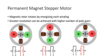 Higher Stapper Mechatronics PPT.pptx