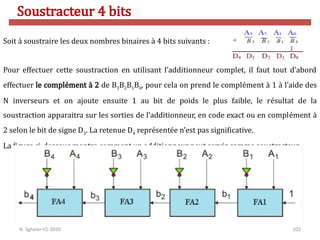 102
Soit à soustraire les deux nombres binaires à 4 bits suivants :
Pour effectuer cette soustraction en utilisant l’additionneur complet, il faut tout d’abord
effectuer le complément à 2 de B3B2B1B0, pour cela on prend le complément à 1 à l’aide des
N inverseurs et on ajoute ensuite 1 au bit de poids le plus faible, le résultat de la
soustraction apparaitra sur les sorties de l’additionneur, en code exact ou en complément à
2 selon le bit de signe D3. La retenue D4 représentée n’est pas significative.
La figure ci-dessous montre comment un additionneur peut servir comme soustracteur
N. Sghaier-II1-2020
Soustracteur 4 bits
 