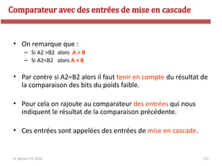 115
• On remarque que :
– Si A2 >B2 alors A > B
– Si A2<B2 alors A < B
• Par contre si A2=B2 alors il faut tenir en compte du résultat de
la comparaison des bits du poids faible.
• Pour cela on rajoute au comparateur des entrées qui nous
indiquent le résultat de la comparaison précédente.
• Ces entrées sont appelées des entrées de mise en cascade.
Comparateur avec des entrées de mise en cascade
N. Sghaier-II1-2020
 