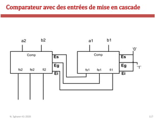 117
Comp
fs1 fe1 fi1
a1 b1
Es
Eg
Ei
‘0’
‘1’
Comp
fs2 fe2 fi2
a2 b2
Es
Eg
Ei
Comparateur avec des entrées de mise en cascade
N. Sghaier-II1-2020
 