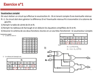 119
N. Sghaier-II1-2020
Soustracteur complet
On veut réaliser un circuit qui effectue la soustraction Ai - Bi en tenant compte d'une éventuelle retenue
R i-1. Ce circuit doit donc générer la différence Di et l'éventuelle retenue Ri à transmettre à la colonne de
gauche.
1) Remplir la table de vérité de Di et Ri.
2) Remplir les tableaux de Karnaugh et en déduire les équations simplifiées de Di et Ri.
3) Dessiner le schéma de ces deux fonctions réunies en un seul bloc fonctionnel : le soustracteur complet.
Exercice n°1
3)
 