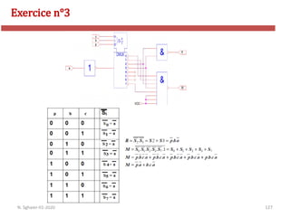 127
Exercice n°3
N. Sghaier-II1-2020
 