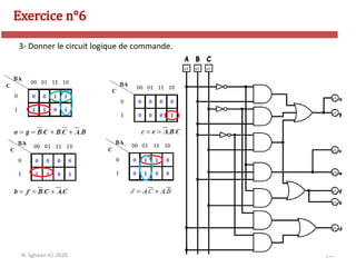 135
Exercice n°6
N. Sghaier-II1-2020
3- Donner le circuit logique de commande.
 