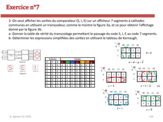 139
Exercice n°7
N. Sghaier-II1-2020
3- On veut afficher les sorties du comparateur (S, I, E) sur un afficheur 7 segments à cathodes
communes en utilisant un transcodeur, comme le montre la figure-3a, et ce pour obtenir l’affichage
donné par la figure-3b.
a- Donner la table de vérité du transcodage permettant le passage du code S, I, E au code 7 segments.
b- Déterminer les expressions simplifiées des sorties en utilisant le tableau de Karnaugh.
 
