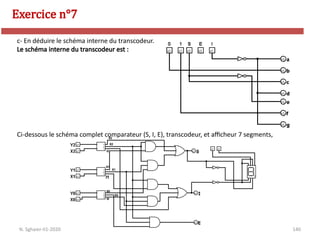140
Exercice n°7
N. Sghaier-II1-2020
c- En déduire le schéma interne du transcodeur.
Le schéma interne du transcodeur est :
Ci-dessous le schéma complet comparateur (S, I, E), transcodeur, et afficheur 7 segments,
 