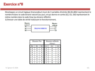 141
Exercice n°8
N. Sghaier-II1-2020
Développez un circuit logique (transcodeur) muni de 3 variables d’entrée (B2,B1,B0)2 représentant le
nombre N dans le code binaire naturel (ou pur), et qui donne en sortie (G2, G1, G0) représentant le
même nombre dans le code Gray (ou binaire réfléchi).
1) Dresser une table de vérité traduisant le fonctionnement,
 