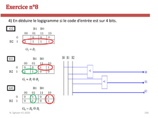 144
Exercice n°8
N. Sghaier-II1-2020
4) En déduire le logigramme si le code d’entrée est sur 4 bits.
 