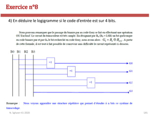 145
Exercice n°8
N. Sghaier-II1-2020
4) En déduire le logigramme si le code d’entrée est sur 4 bits.
 