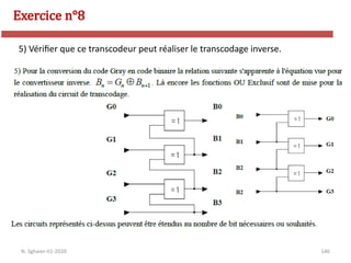 146
Exercice n°8
N. Sghaier-II1-2020
5) Vérifier que ce transcodeur peut réaliser le transcodage inverse.
 