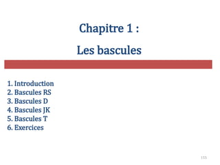 155
Chapitre 1 :
Les bascules
1. Introduction
2. Bascules RS
3. Bascules D
4. Bascules JK
5. Bascules T
6. Exercices
 