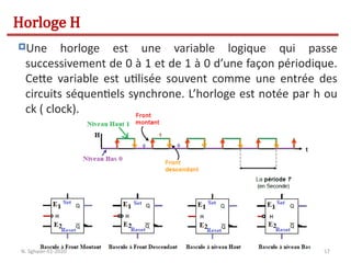 157
Une horloge est une variable logique qui passe
successivement de 0 à 1 et de 1 à 0 d’une façon périodique.
Cette variable est utilisée souvent comme une entrée des
circuits séquentiels synchrone. L’horloge est notée par h ou
ck ( clock).
Horloge H
N. Sghaier-II1-2020
 