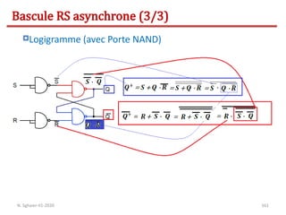161
Bascule RS asynchrone (3/3)
Logigramme (avec Porte NAND)
N. Sghaier-II1-2020
 